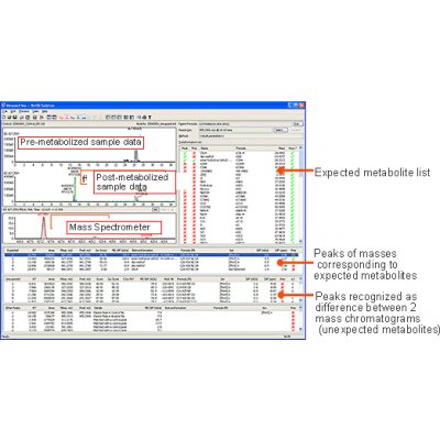 MetID Solution - Oprogramowanie do analizy struktury metabolitów dla LCMS-IT-TOF