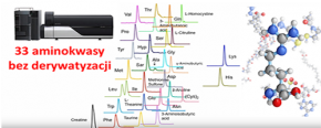 Techniki HPLC z detekcją UV-VIS lub FLD