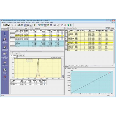 Platforma GCMS Solution V4