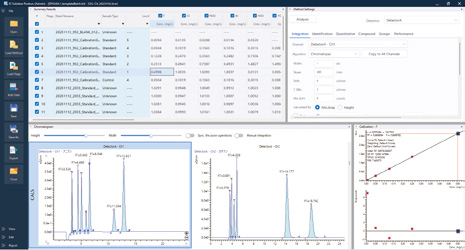 IC Solution Data Analysis Window